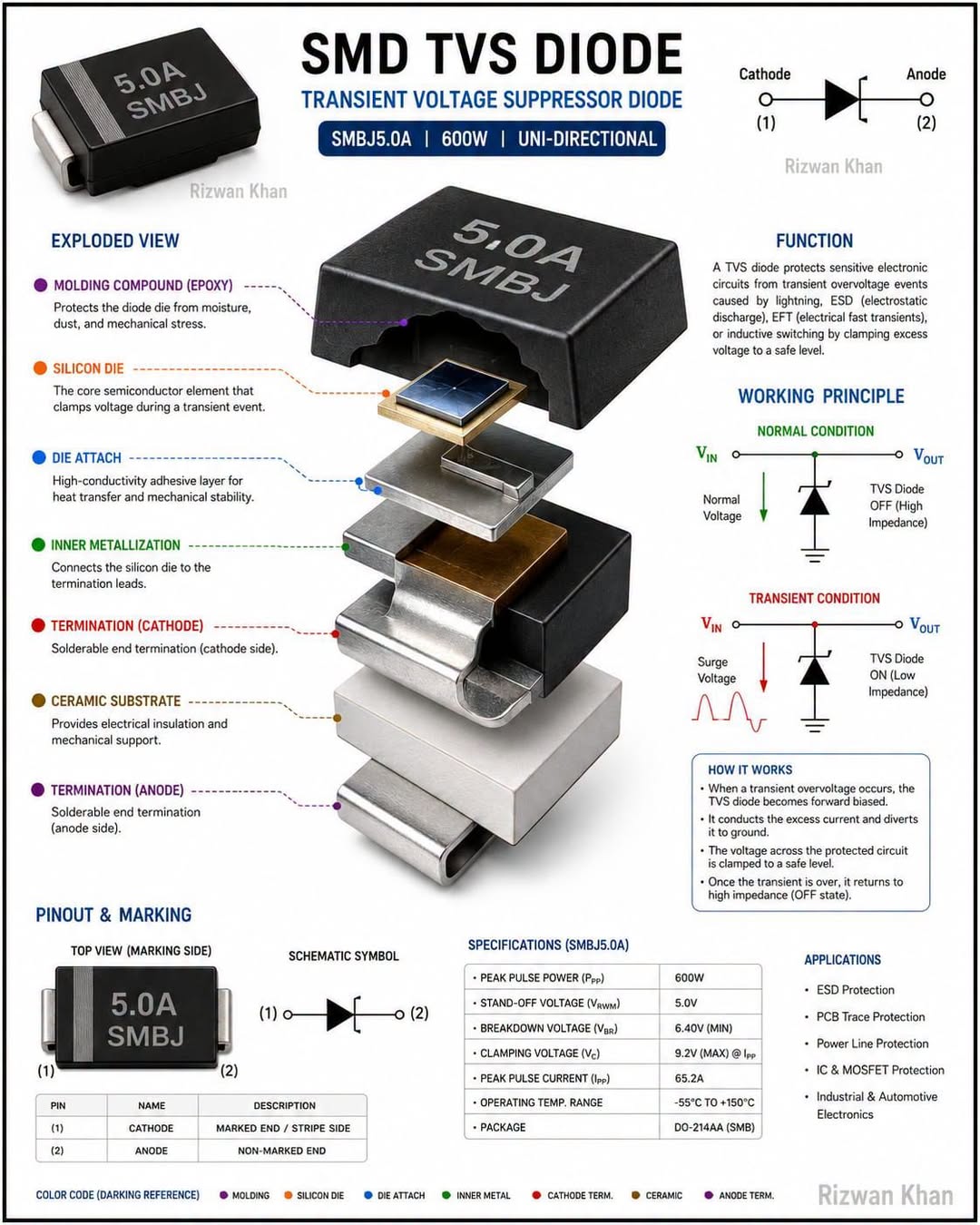 COS3021 optically isolated random-phase triac AC power control driver